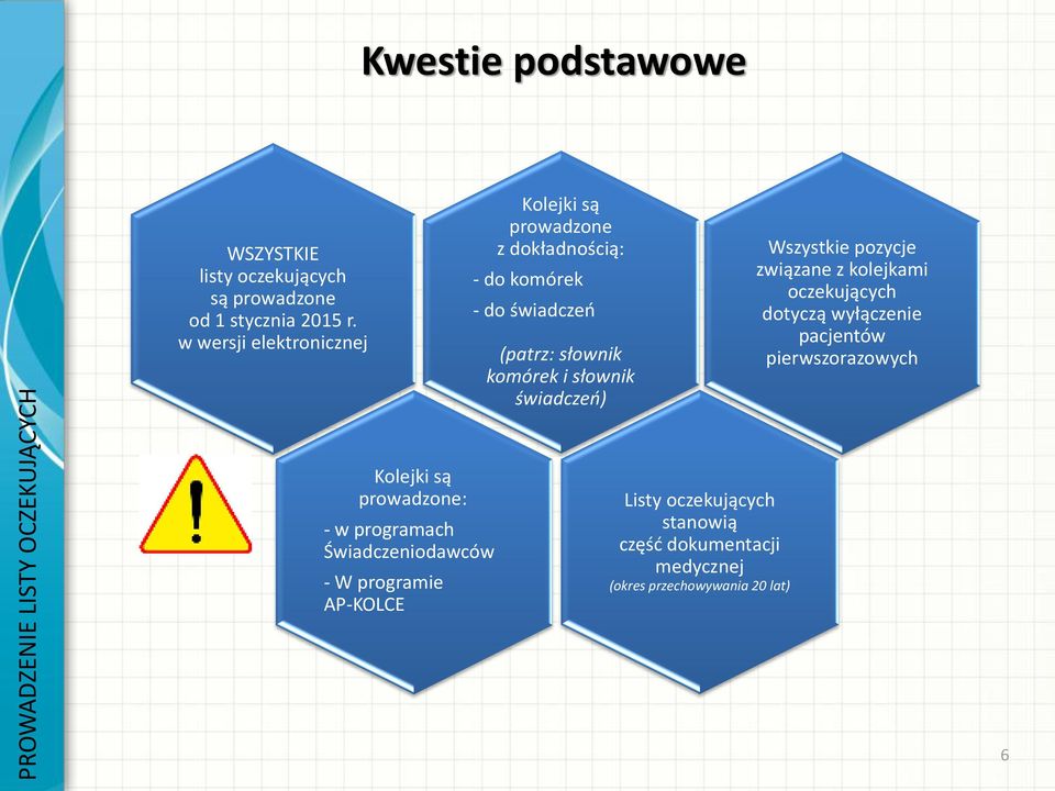 świadczeń) Wszystkie pozycje związane z kolejkami oczekujących dotyczą wyłączenie pacjentów pierwszorazowych Kolejki są