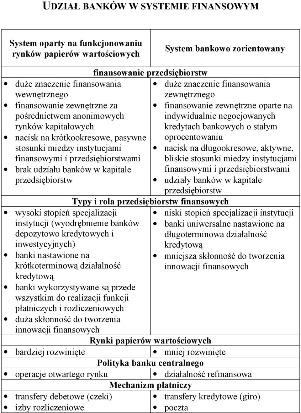 stopień specjalizacji instytucji (wyodrębnienie banków depozytowo kredytowych i inwestycyjnych) banki nastawione na krótkoterminową działalność kredytową banki wykorzystywane są przede wszystkim do