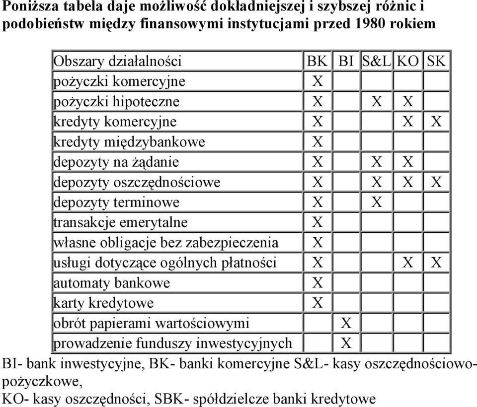 transakcje emerytalne własne obligacje bez zabezpieczenia usługi dotyczące ogólnych płatności automaty bankowe karty kredytowe obrót papierami wartościowymi