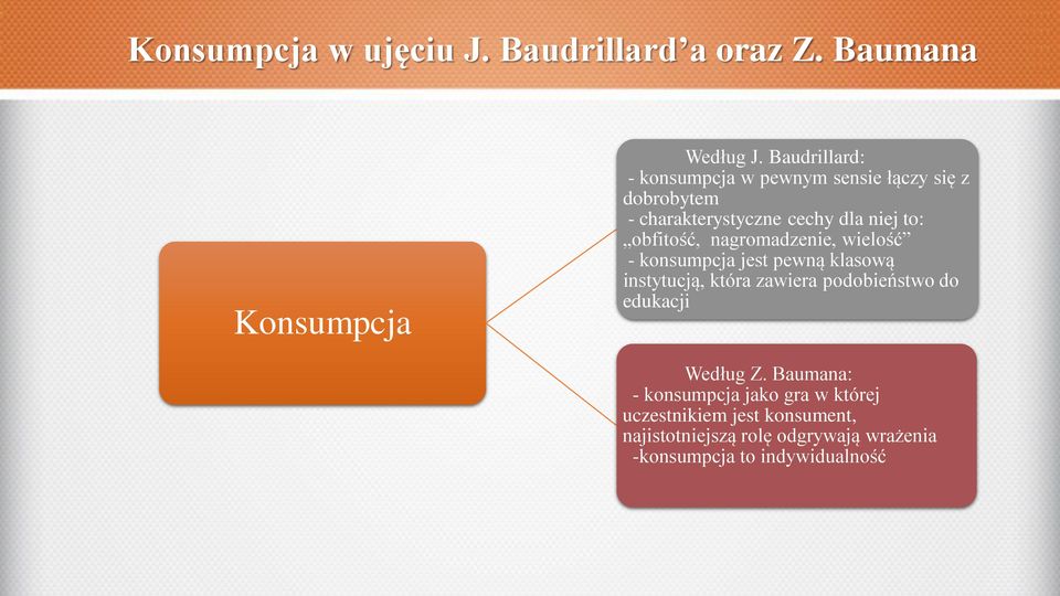 obfitość, nagromadzenie, wielość - konsumpcja jest pewną klasową instytucją, która zawiera podobieństwo do