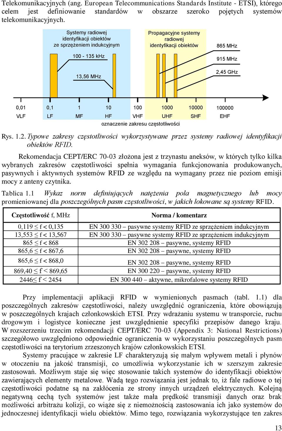 100000 LF MF HF VHF UHF SHF EHF oznaczenie zakresu częstotliwości Rys. 1.2. Typowe zakresy częstotliwości wykorzystywane przez systemy radiowej identyfikacji obiektów RFID.