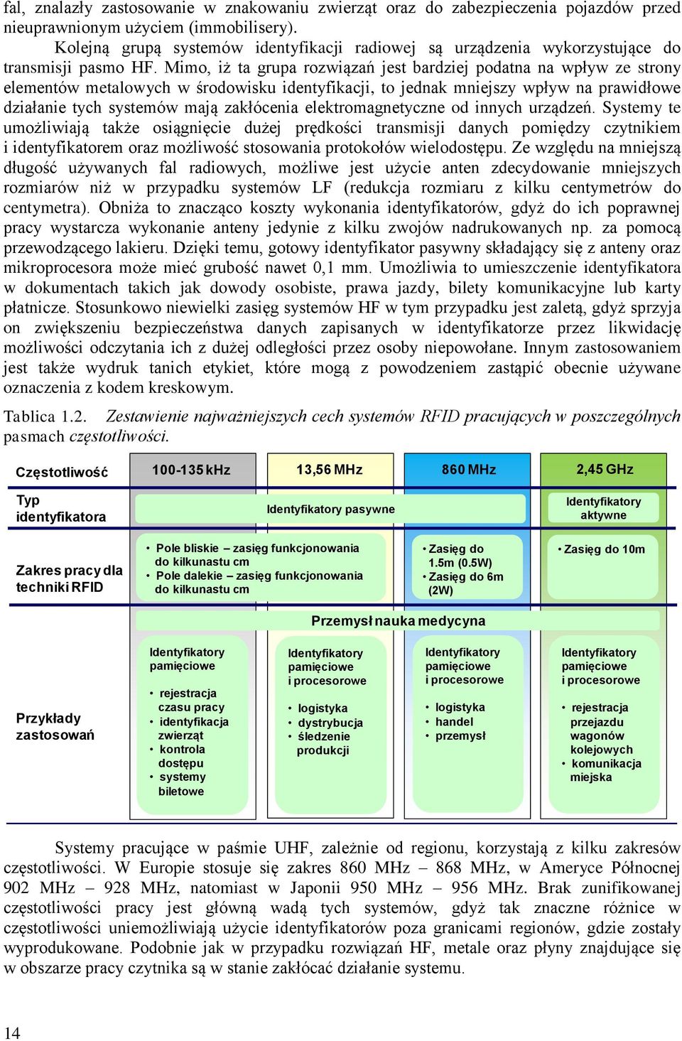 Mimo, iż ta grupa rozwiązań jest bardziej podatna na wpływ ze strony elementów metalowych w środowisku identyfikacji, to jednak mniejszy wpływ na prawidłowe działanie tych systemów mają zakłócenia