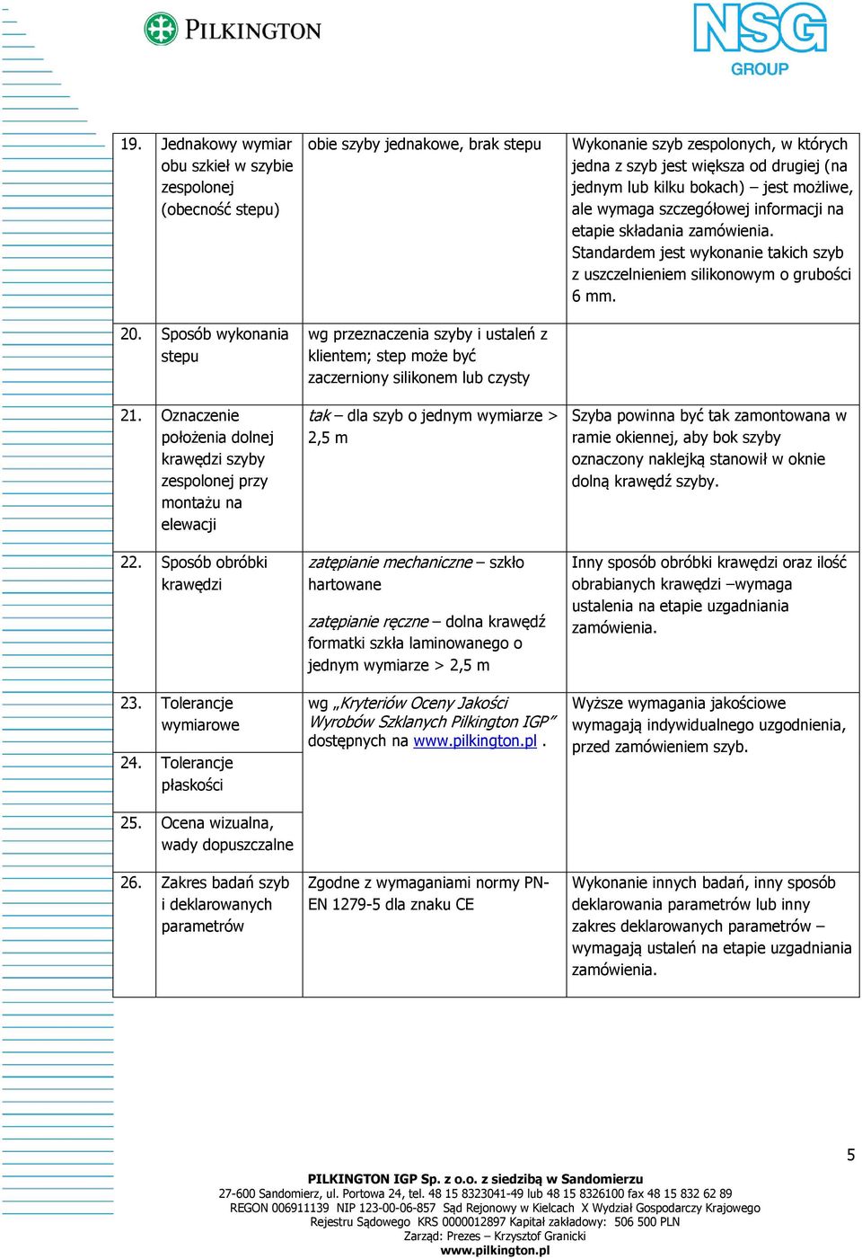 mechaniczne szkło hartowane zatępianie ręczne dolna krawędź formatki szkła laminowanego o jednym wymiarze > 2,5 m Wykonanie szyb zespolonych, w których jedna z szyb jest większa od drugiej (na jednym