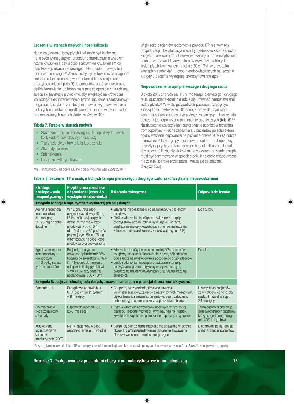 25 Wzrost liczby płytek krwi można osiągnąć zmieniając terapię na iv.ig w monoterapii lub w skojarzeniu z kortykosteroidami (tab. 7).