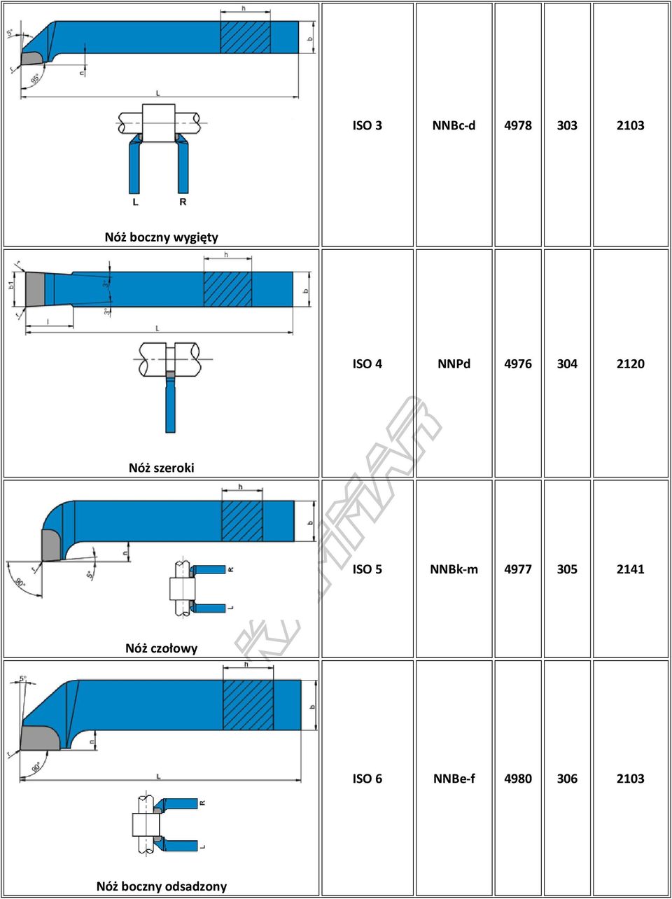 szeroki ISO 5 NNBk-m 4977 305 2141 Nóż