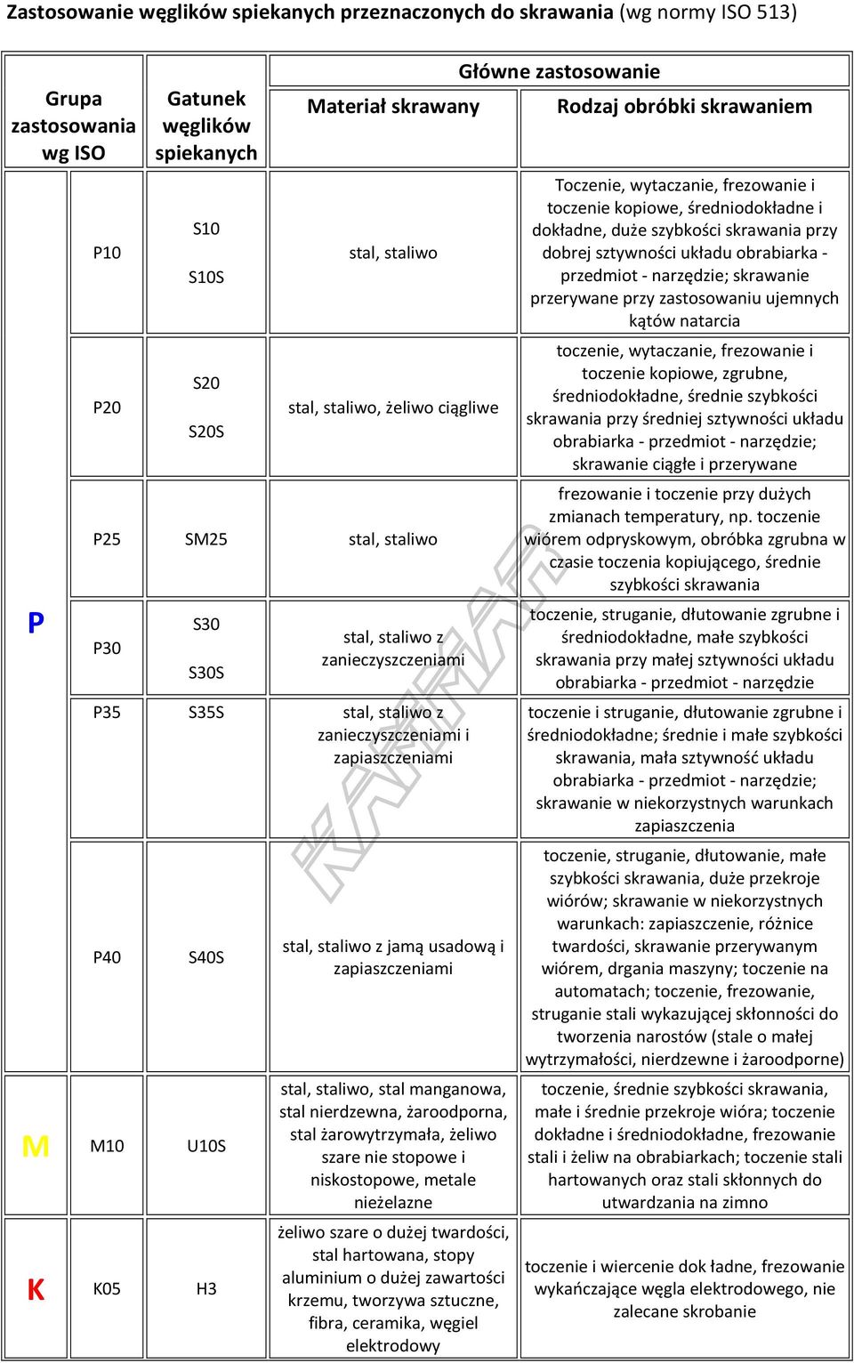 staliwo z jamą usadową i zapiaszczeniami stal, staliwo, stal manganowa, stal nierdzewna, żaroodporna, stal żarowytrzymała, żeliwo szare nie stopowe i niskostopowe, metale nieżelazne żeliwo szare o