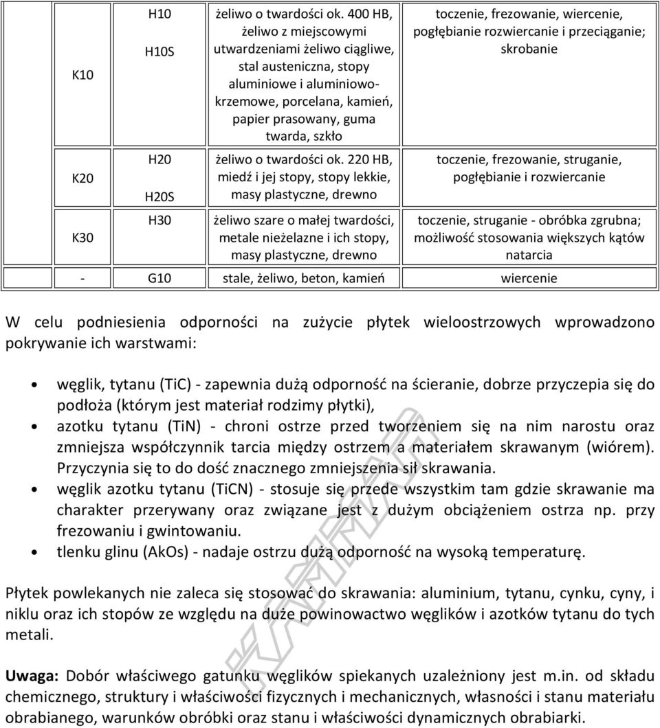 220 HB, miedź i jej stopy, stopy lekkie, masy plastyczne, drewno żeliwo szare o małej twardości, metale nieżelazne i ich stopy, masy plastyczne, drewno toczenie, frezowanie, wiercenie, pogłębianie