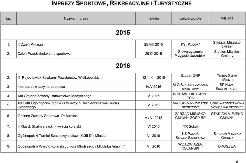 Impreza rekreacyjno-sportowa IV/V 2016 4. XIII Gminne Zawody Ratownictwa Medycznego V 2016 5.