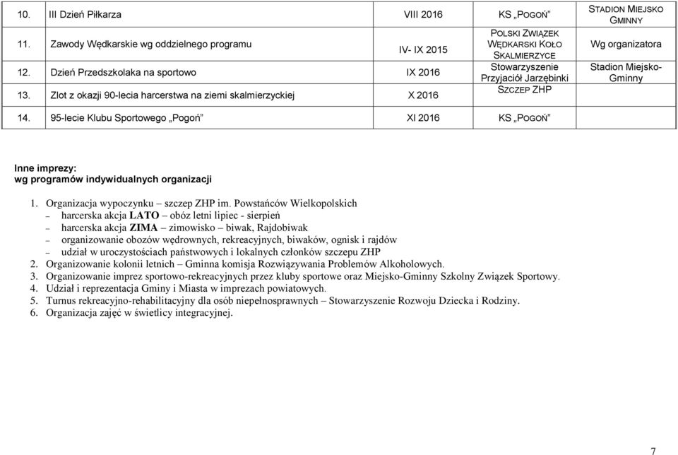 95-lecie Klubu Sportowego Pogoń XI 2016 KS POGOŃ Inne imprezy: wg programów indywidualnych organizacji 1. Organizacja wypoczynku szczep ZHP im.