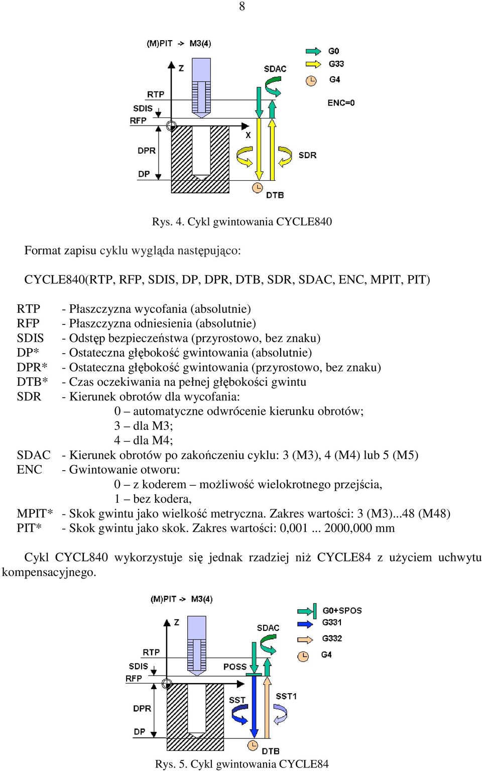 bezpieczeństwa (przyrostowo, bez znaku) DP* - Ostateczna głębokość gwintowania (absolutnie) DPR* - Ostateczna głębokość gwintowania (przyrostowo, bez znaku) DTB* - Czas oczekiwania na pełnej