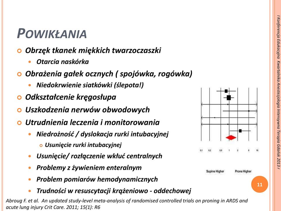intubacyjnej Usunięcie/ rozłączenie wkłuć centralnych Problemy z żywieniem enteralnym Problem pomiarów hemodynamicznych Trudności w resuscytacji krążeniowo