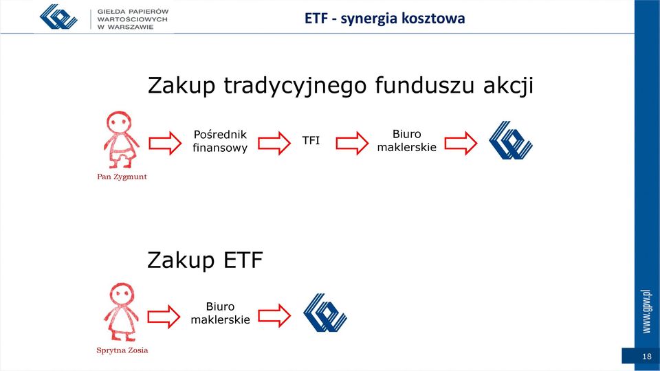 finansowy TFI Biuro maklerskie Pan