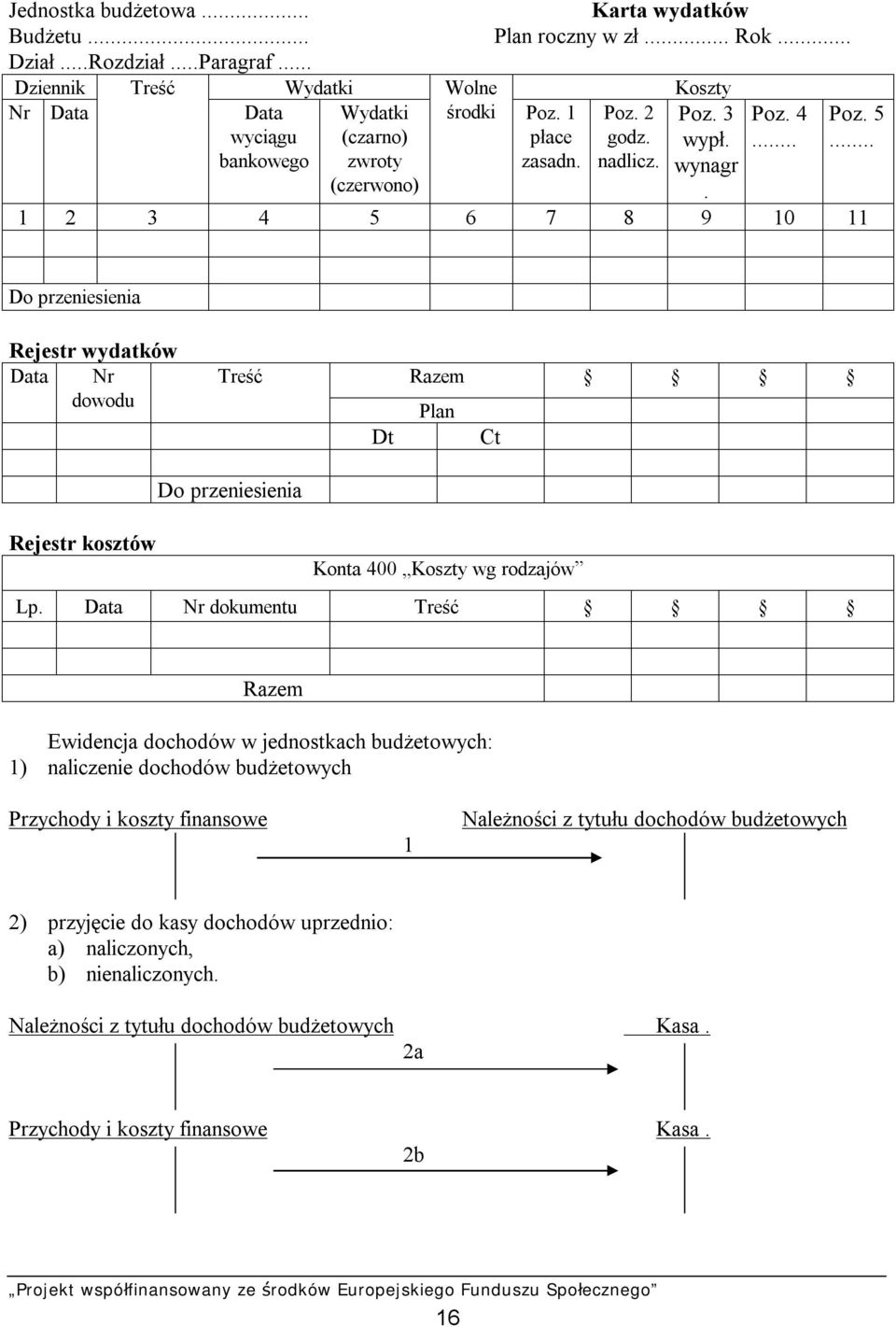 1 2 3 4 5 6 7 8 9 10 11 Do przeniesienia Rejestr wydatków Data Nr dowodu Treść Dt Razem Plan Ct Do przeniesienia Rejestr kosztów Konta 400 Koszty wg rodzajów Lp.