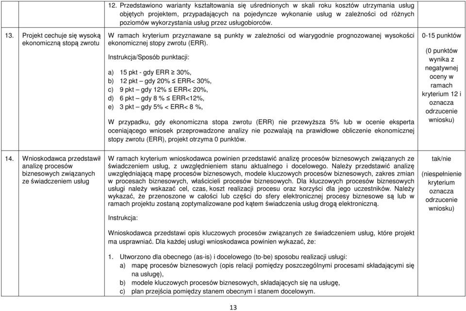 wykorzystania usług przez usługobiorców. W ramach przyznawane są punkty w zależności od wiarygodnie prognozowanej wysokości ekonomicznej stopy zwrotu (ERR).