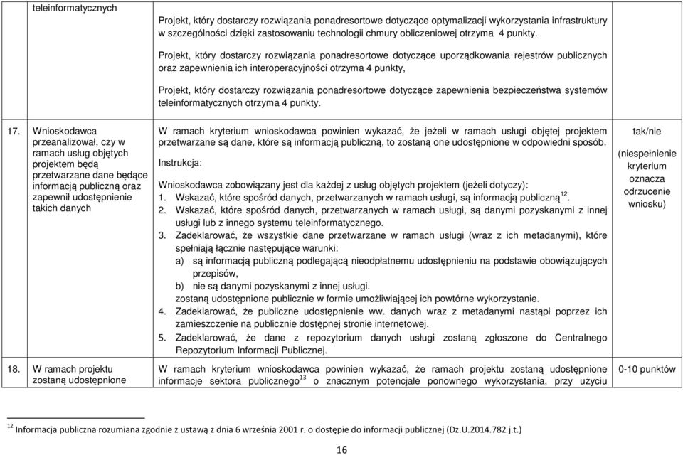 Projekt, który dostarczy rozwiązania ponadresortowe dotyczące uporządkowania rejestrów publicznych oraz zapewnienia ich interoperacyjności otrzyma 4 punkty, Projekt, który dostarczy rozwiązania