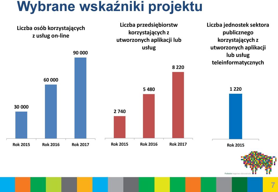 Liczba jednostek sektora publicznego korzystających z utworzonych aplikacji lub usług