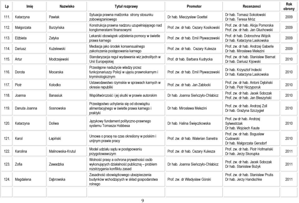 karnego Mediacja jako środek konsensualnego zakończenia postępowania karnego Standaryzacja reguł wydawania wiz jednolitych w Unii Europejskiej Przestępne nadużycie władzy przez funkcjonariuszy