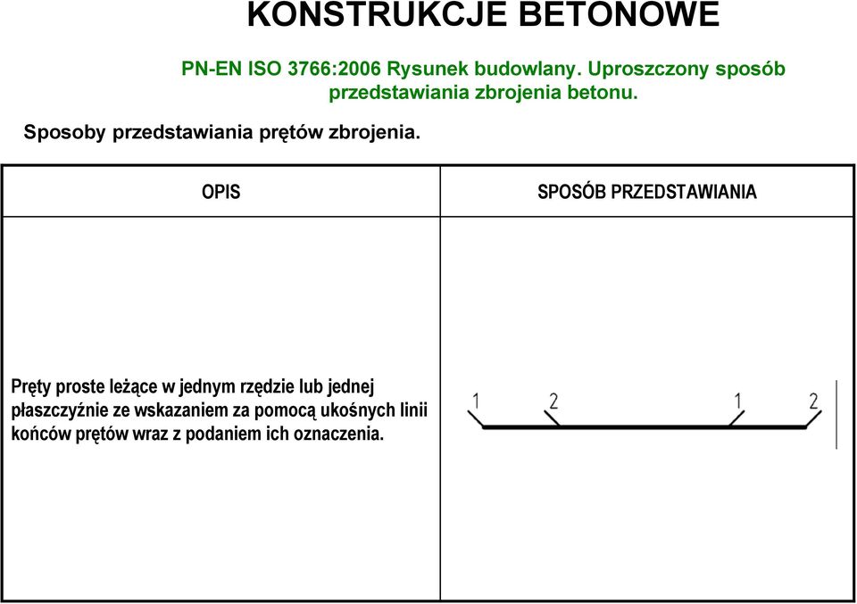 Sposoby przedstawiania prętów zbrojenia.