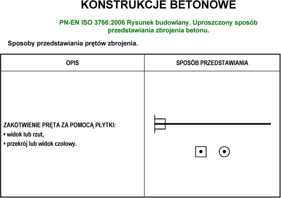 Sposoby przedstawiania prętów zbrojenia.