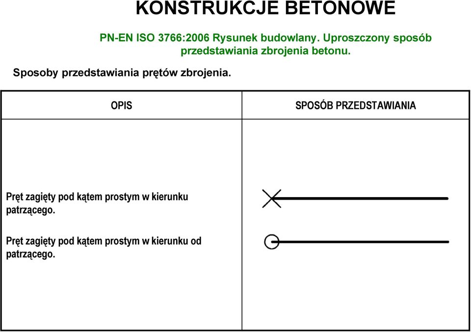 Sposoby przedstawiania prętów zbrojenia.