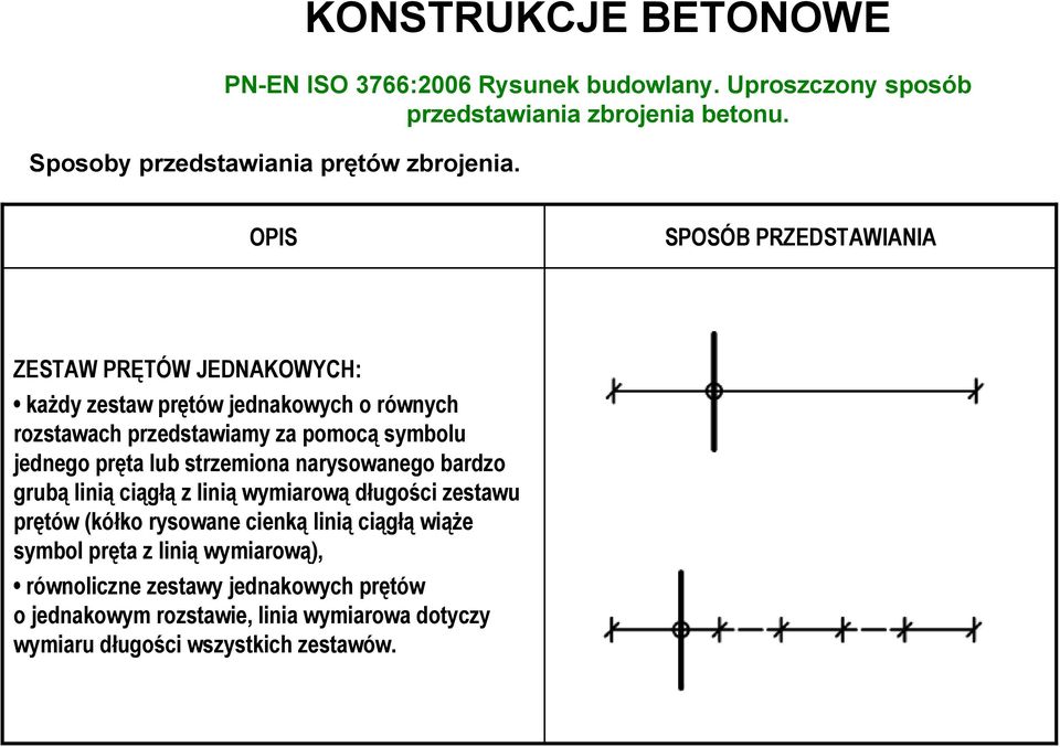 OPIS SPOSÓB PRZEDSTAWIANIA ZESTAW PRĘTÓW JEDNAKOWYCH: każdy zestaw prętów jednakowych o równych rozstawach przedstawiamy za pomocą symbolu jednego