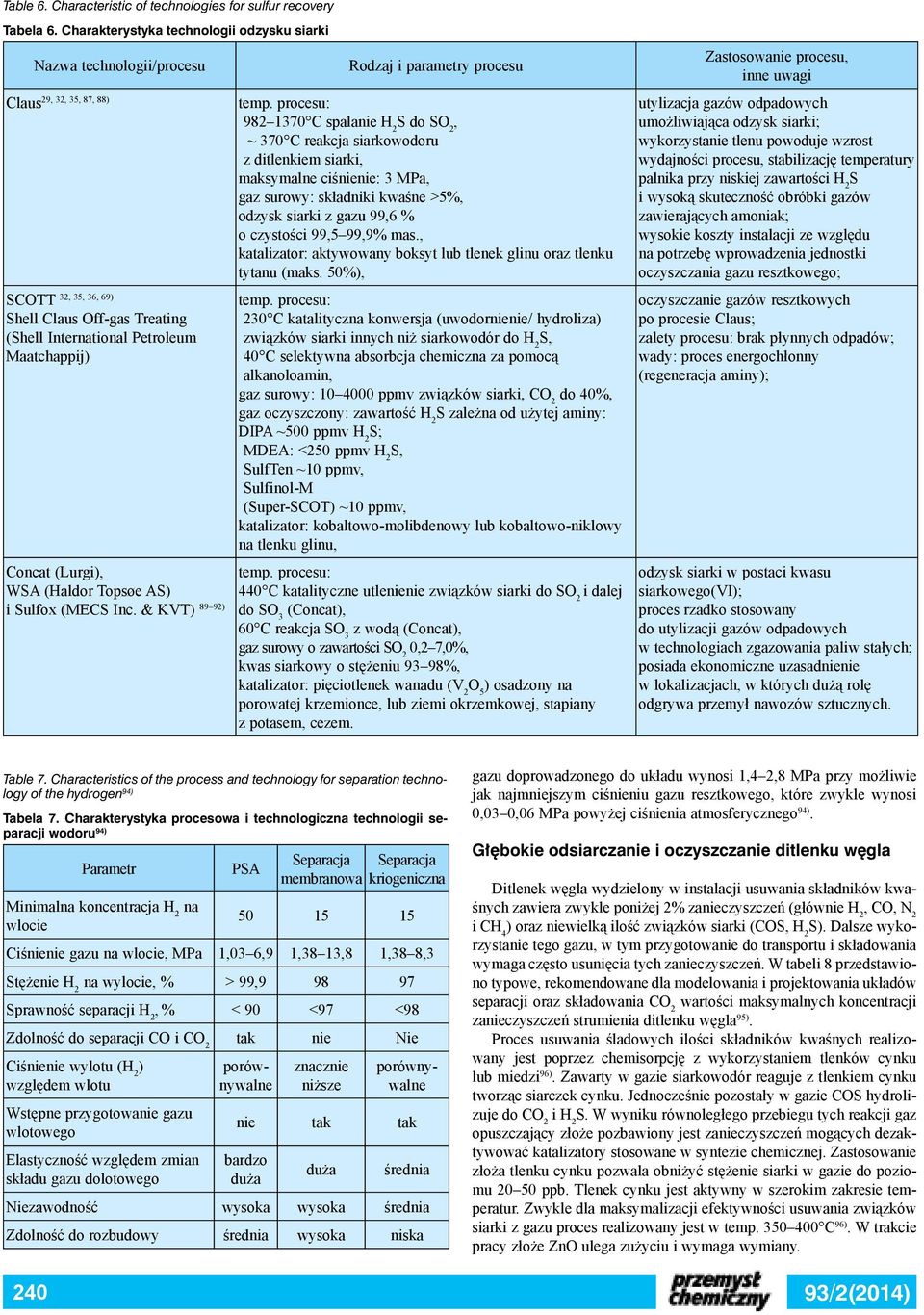 & KVT) 89 92) Rodzaj i parametry procesu procesu: 982 1370 C spalanie S do S ~ 370 C reakcja siarkowodoru z ditlenkiem siarki maksymalne ciśnienie: 3 MPa gaz surowy: składniki kwaśne >5% odzysk
