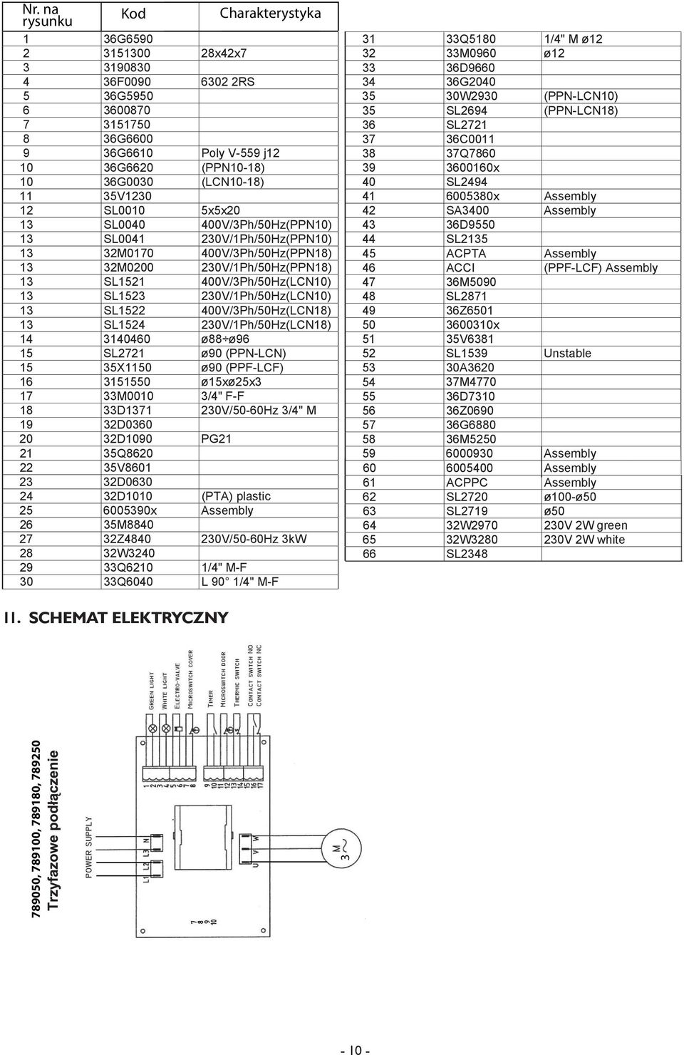 230V/1Ph/50Hz(LCN18) SL1524 ø88 ø96 3140460 14 ø90 (PPN-LCN) SL2721 15 ø90 (PPF-LCF) 35X1150 15 ø15xø25x3 3151550 16 F-F 3/4" 33M0010 17 8 1 33D71 230V/50-60Hz 3/4" M 32D0360 19 PG21 32D1090 20