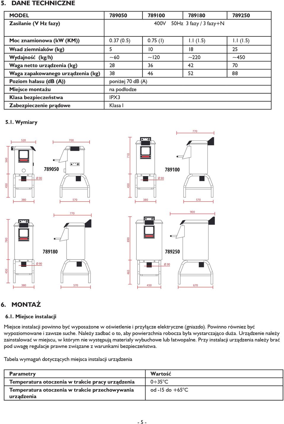 5) Wsad ziemniaków (kg) 5 10 18 25 Wydajność (kg/h) ~60 ~120 ~220 ~450 Waga netto urządzenia (kg) 28 36 42 70 Waga zapakowanego urządzenia (kg) 38 46 52 88 Poziom hałasu (db (A)) poniżej 70 db (A)
