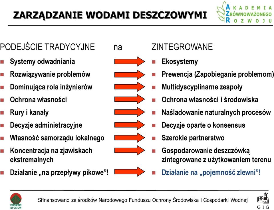 na ZINTEGROWANE Ekosystemy Prewencja (Zapobieganie problemom) Multidyscyplinarne zespoły Ochrona własności i środowiska Naśladowanie