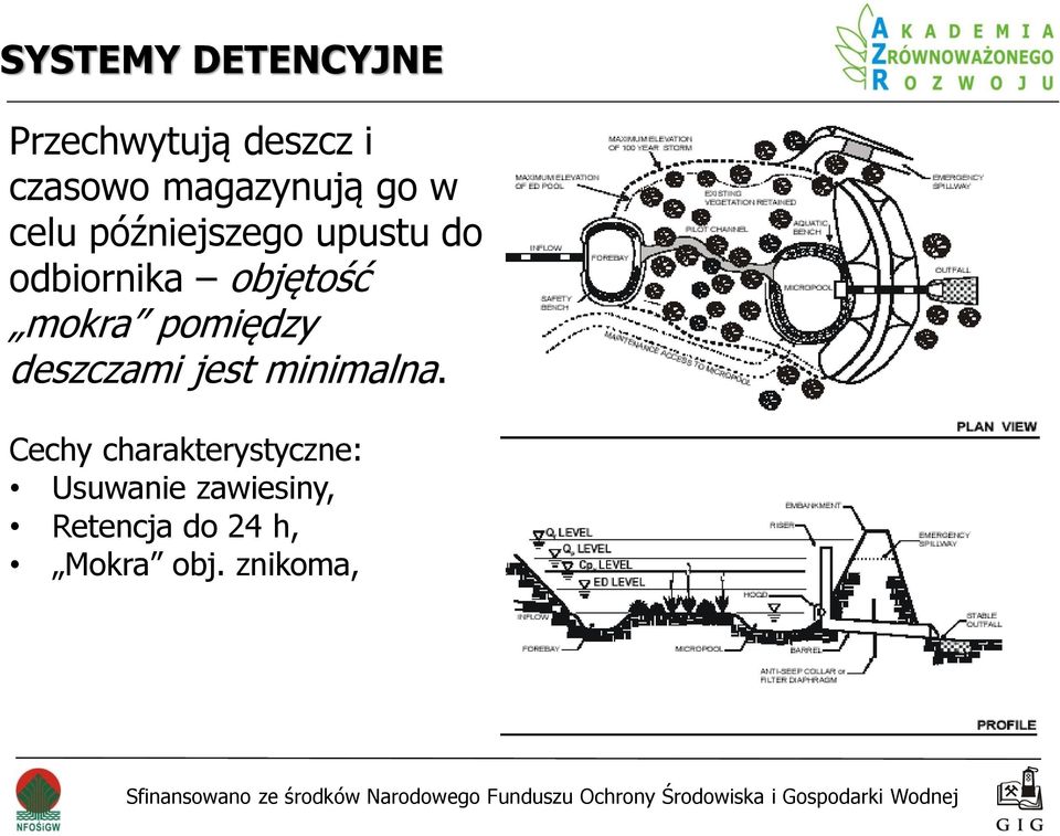 objętość mokra pomiędzy deszczami jest minimalna.