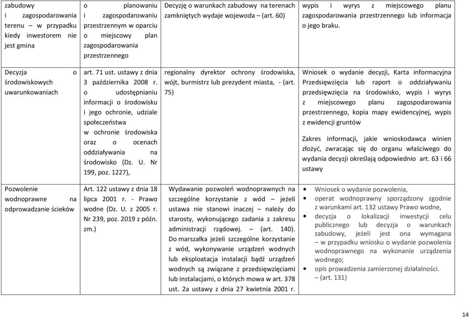 Decyzja środowiskowych uwarunkowaniach o art. 71 ust. ustawy z dnia 3 października 2008 r.