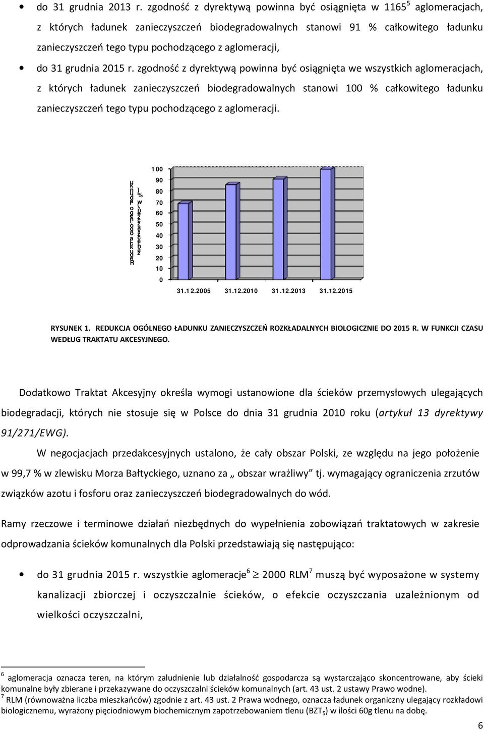 aglomeracji, do 31 grudnia 2015 r.