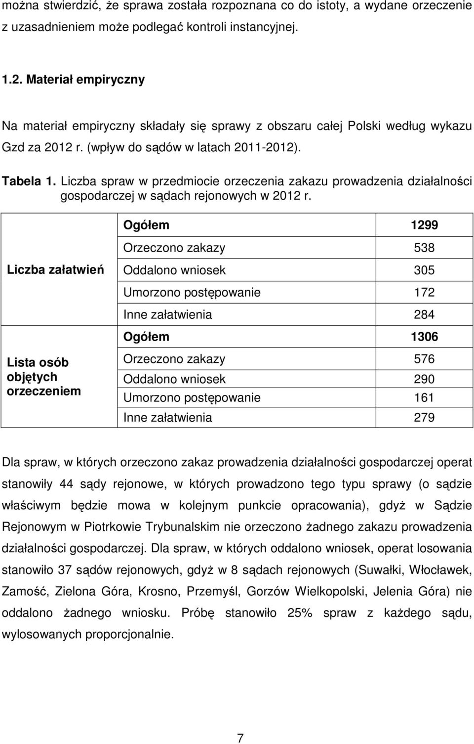 Liczba spraw w przedmiocie orzeczenia zakazu prowadzenia działalności gospodarczej w sądach rejonowych w 2012 r.