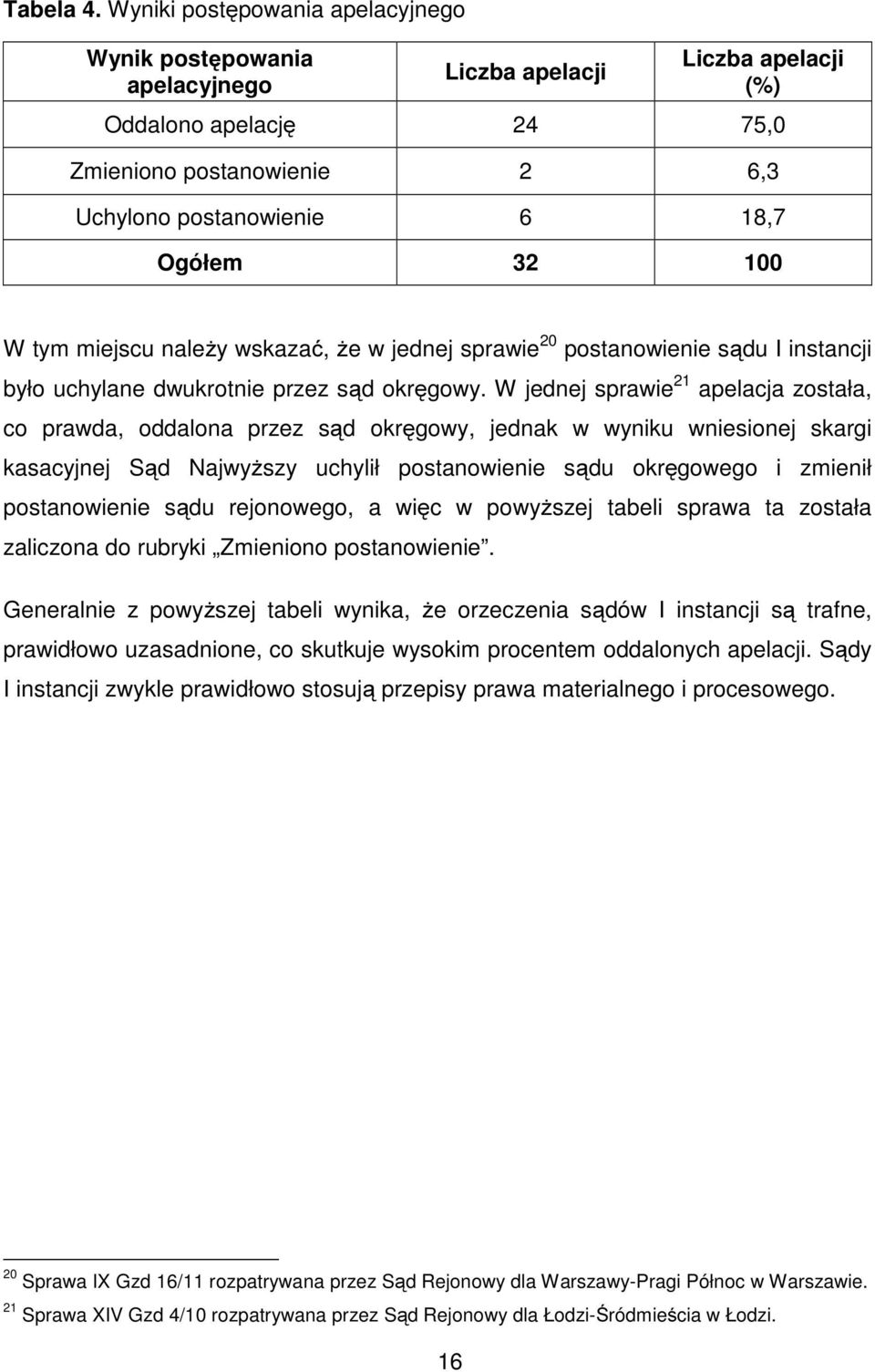 100 W tym miejscu należy wskazać, że w jednej sprawie 20 postanowienie sądu I instancji było uchylane dwukrotnie przez sąd okręgowy.