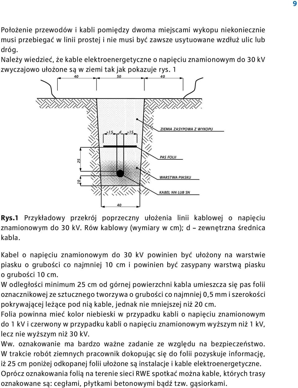 1 40 50 40 >15 d >15 ZIEMIA ZASYPOWA Z WYKOPU 10 25 PAS FOLII WARSTWA PIASKU KABEL NN LUB SN 40 Rys.1 Przykładowy przekrój poprzeczny ułożenia linii kablowej o napięciu znamionowym do 30 kv.