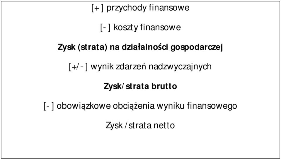 zdarzeń nadzwyczajnych Zysk/strata brutto [- ]