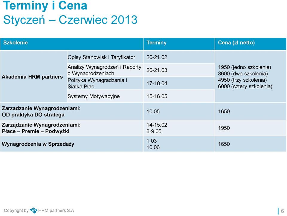 04 Systemy Motywacyjne 15-16.