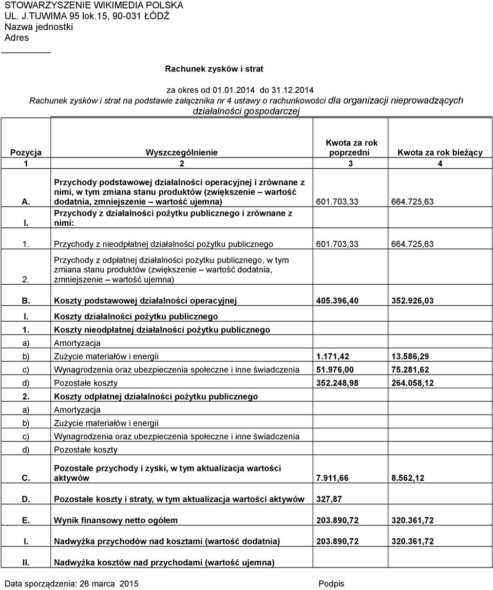 bieżący 1 2 3 4 A. I. Przychody podstawowej działalności operacyjnej i zrównane z nimi, w tym zmiana stanu produktów (zwiększenie wartość dodatnia, zmniejszenie wartość ujemna) 601.703,33 664.