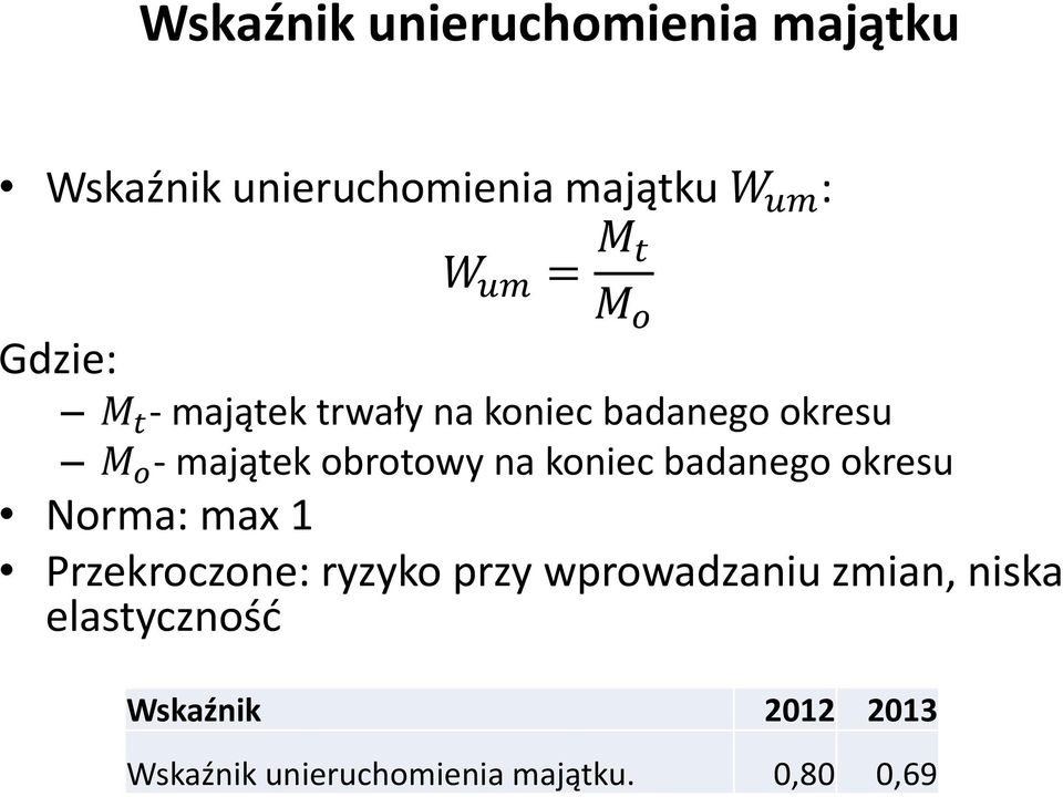 na koniec badanego okresu Norma: max 1 Przekroczone: ryzyko przy wprowadzaniu