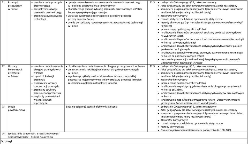 lokalizacji przemysłu współczesne obszary koncentracji przemysłu przemiany struktury przestrzennej przemysłu przykłady przekształceń własnościowych w przemyśle 74.