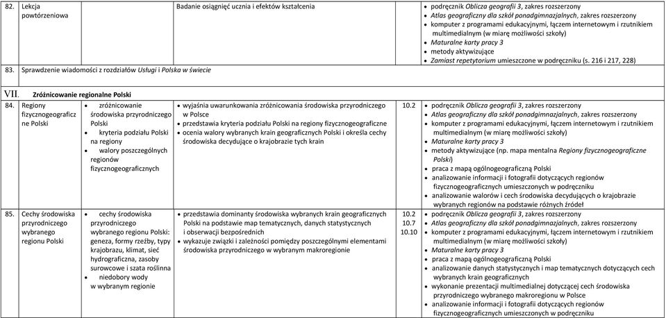 ponadgimnazjalnych, zakres rozszerzony komputer z programami edukacyjnymi, łączem internetowym i rzutnikiem Maturalne karty pracy 3 metody aktywizujące Zamiast repetytorium umieszczone w podręczniku