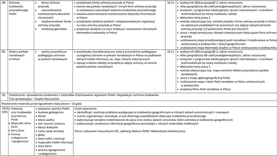 parkach narodowych przedstawia formy ochrony przyrody ocenia rolę parków narodowych i innych form ochrony przyrody w zachowaniu naturalnych walorów środowiska przyrodniczego omawia uwarunkowania