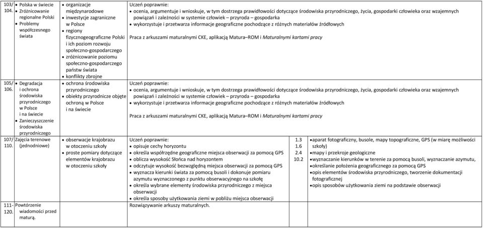 organizacje międzynarodowe inwestycje zagraniczne regiony fizycznogeograficzne i ich poziom rozwoju społeczno-gospodarczego zróżnicowanie poziomu społeczno-gospodarczego państw świata konflikty