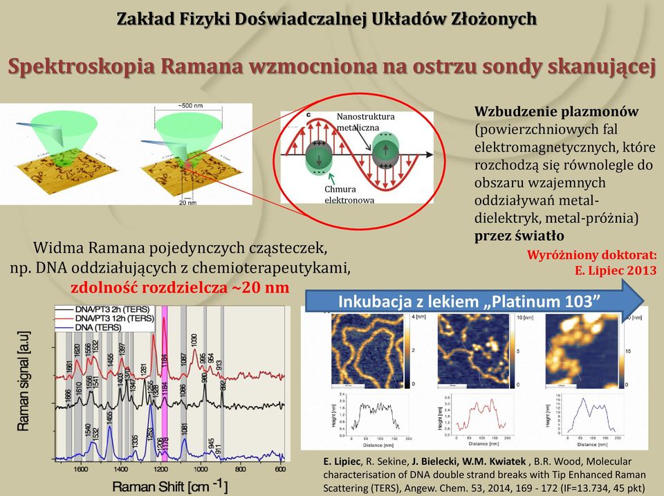 się równolegle do obszaru wzajemnych oddziaływań metaldielektryk, metal-próżnia) przez światło Wyróżniony doktorat: E. Lipiec 2013 Inkubacja z lekiem Platinum 103 E. Lipiec, R.