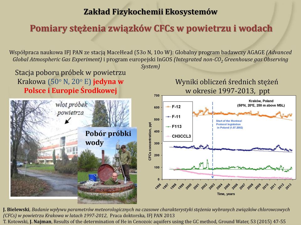 Środkowej 700 600 Wyniki obliczeń średnich stężeń w okresie 1997-2013, ppt F-12 Kraków, Poland (50ºN, 20ºE, 250 m above MSL) Pobór próbki wody CFCs concentration, ppt 500 400 300 200 F-11 F113