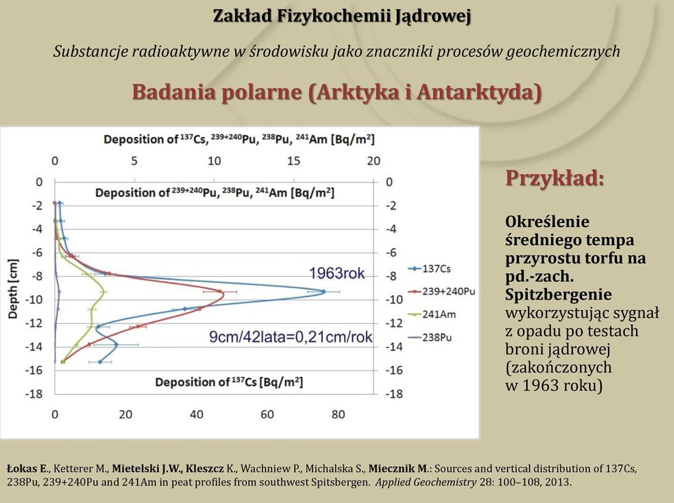 Spitzbergenie wykorzystując sygnał z opadu po testach broni jądrowej (zakończonych w 1963 roku) Łokas E., Ketterer M., Mietelski J.W.