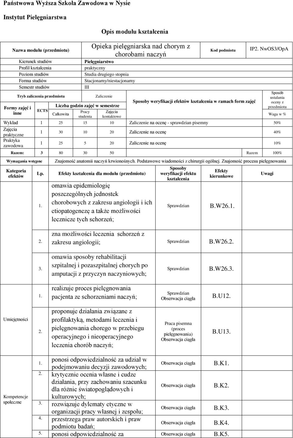 Całkowita Pracy studenta Zajęcia kontaktowe Kod podmiotu Sposoby weryfikacji efektów kształcenia w ramach form zajęć IP2.