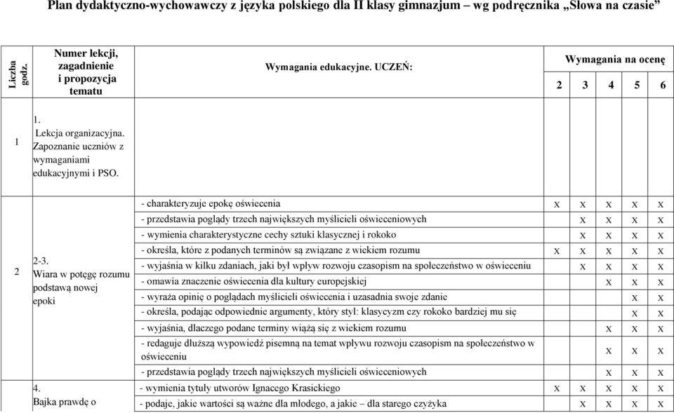 Bajka prawdę o - charakteryzuje epokę oświecenia - przedstawia poglądy trzech największych myślicieli oświeceniowych X - wymienia charakterystyczne cechy sztuki klasycznej i rokoko X - określa, które