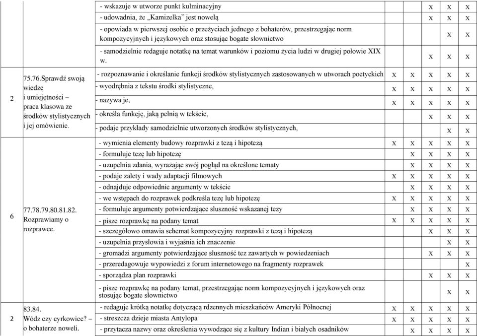 stosując bogate słownictwo - samodzielnie redaguje notatkę na temat warunków i poziomu życia ludzi w drugiej połowie XIX w.
