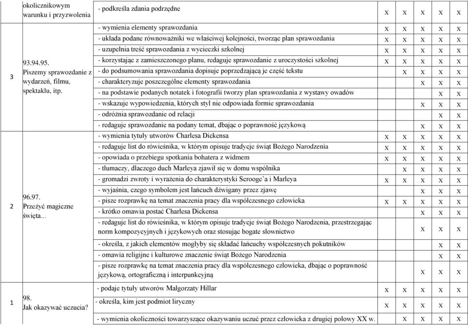 planu, redaguje sprawozdanie z uroczystości szkolnej - do podsumowania sprawozdania dopisuje poprzedzającą je część tekstu X - charakteryzuje poszczególne elementy sprawozdania - na podstawie